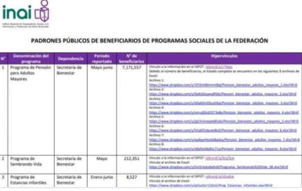 INAI transparenta padrones de ocho programas sociales