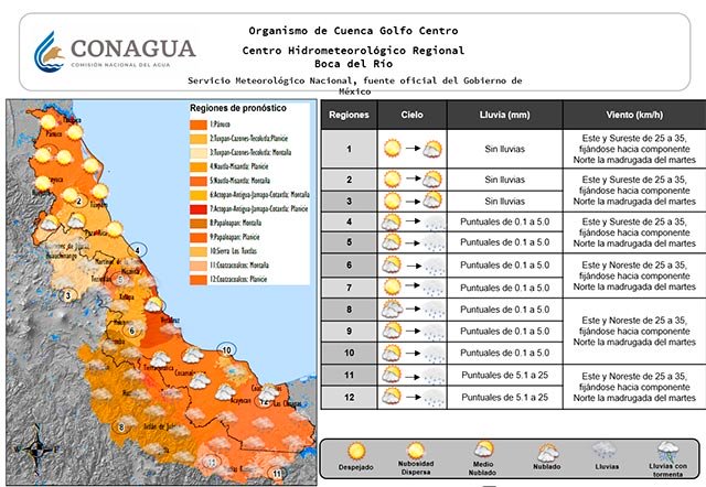 Ambiente matutino templado este Lunes