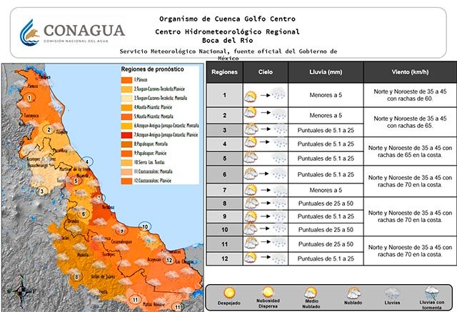 Este jueves el paso del frente frío 38 traerá 'norte' en costas y descenso de temperatura