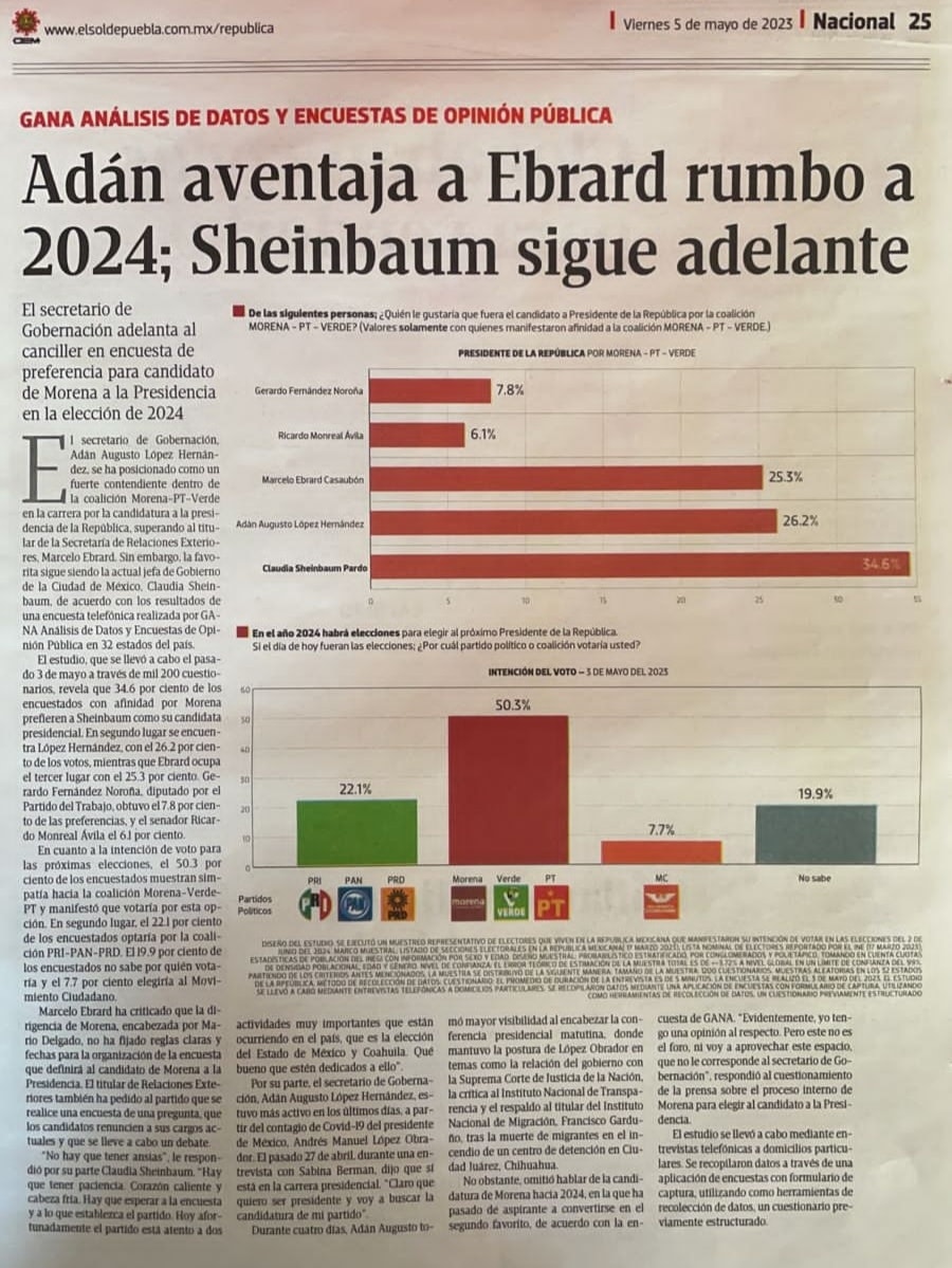 Adán Augusto López Hernández adelanta al canciller Ebrad en encuesta de preferencia rumbo al 2024