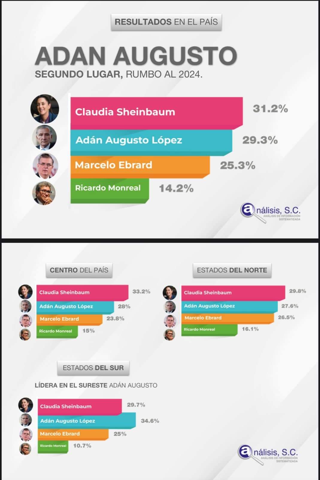 ¿Quién será la persona que continuará con la 4T?