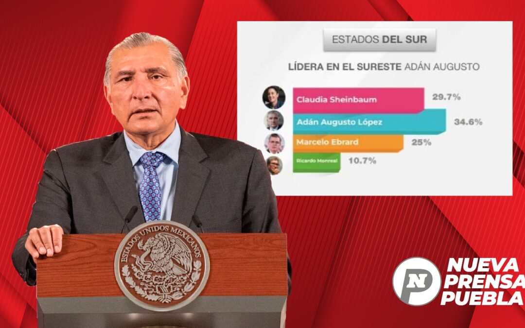 A solo unos puntos en las encuestas, Adán Augusto está por quitarle el puesto a Sheinbaum y posicionarse como la corcholata favorita